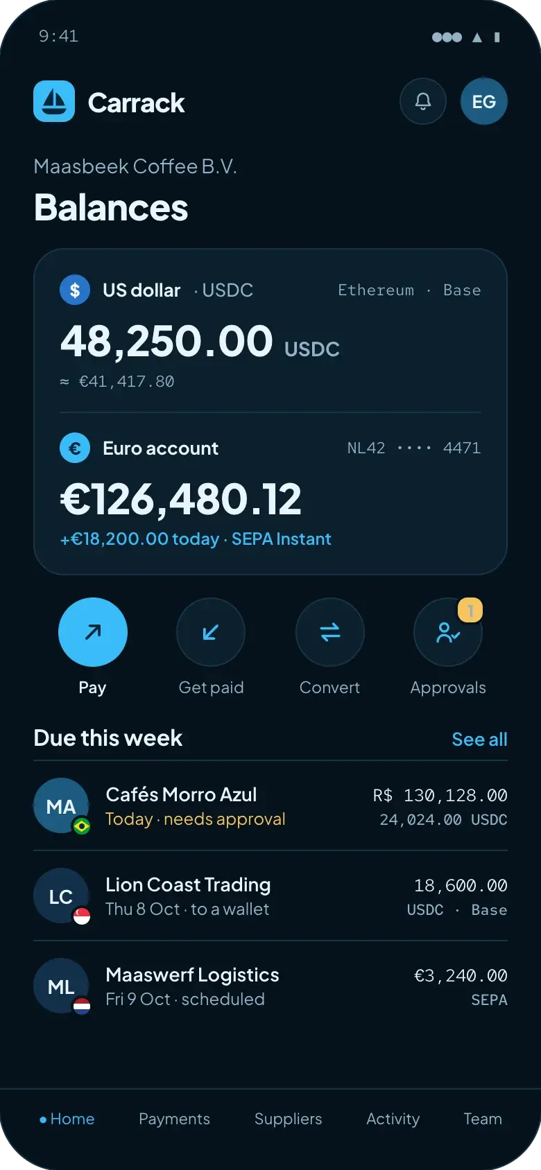 Carrack app home: 48,250.00 USDC next to €126,480.12 in a euro account with its IBAN, and payments due to suppliers in Brazil, Singapore and the Netherlands