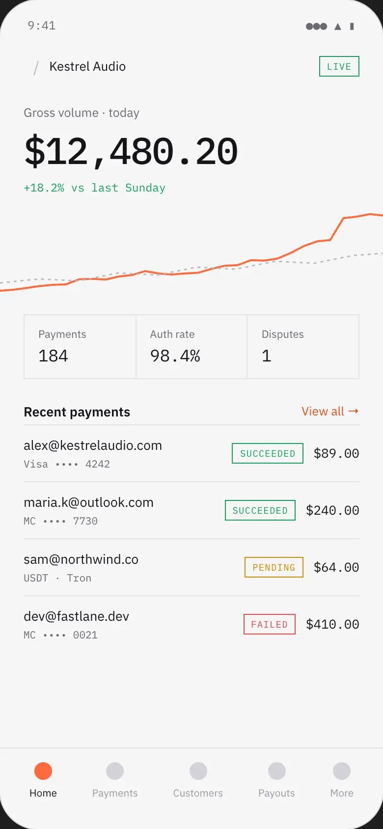 Merchant mobile home with gross volume, payments and recent activity