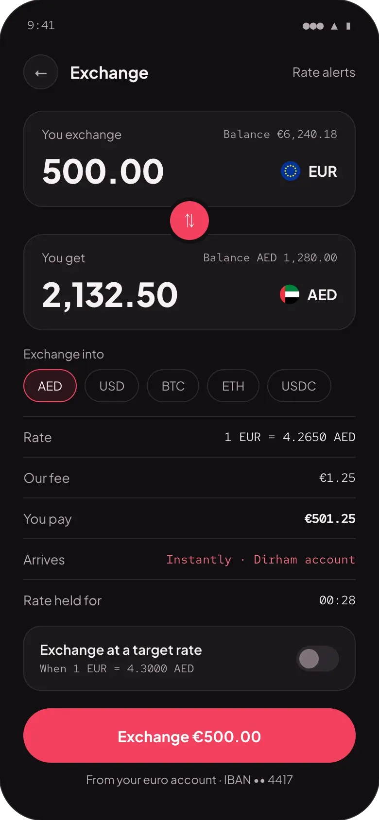 Exchanging €500.00 into AED 2,132.50 at 1 EUR = 4.2650 AED, with a €1.25 fee and the rate held for 28 seconds
