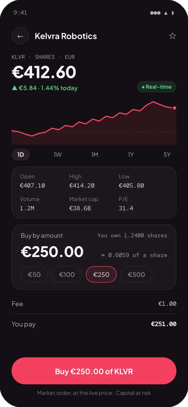 Buying €250.00 of Kelvra Robotics, about 0.6059 of a share at €412.60, under the day's price chart and key figures