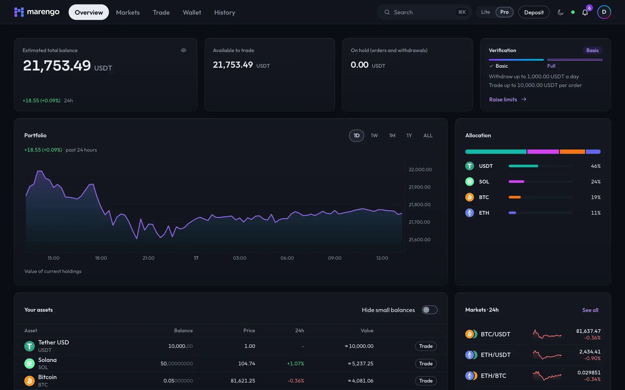 Marengo white-label crypto exchange Pro overview on a desktop