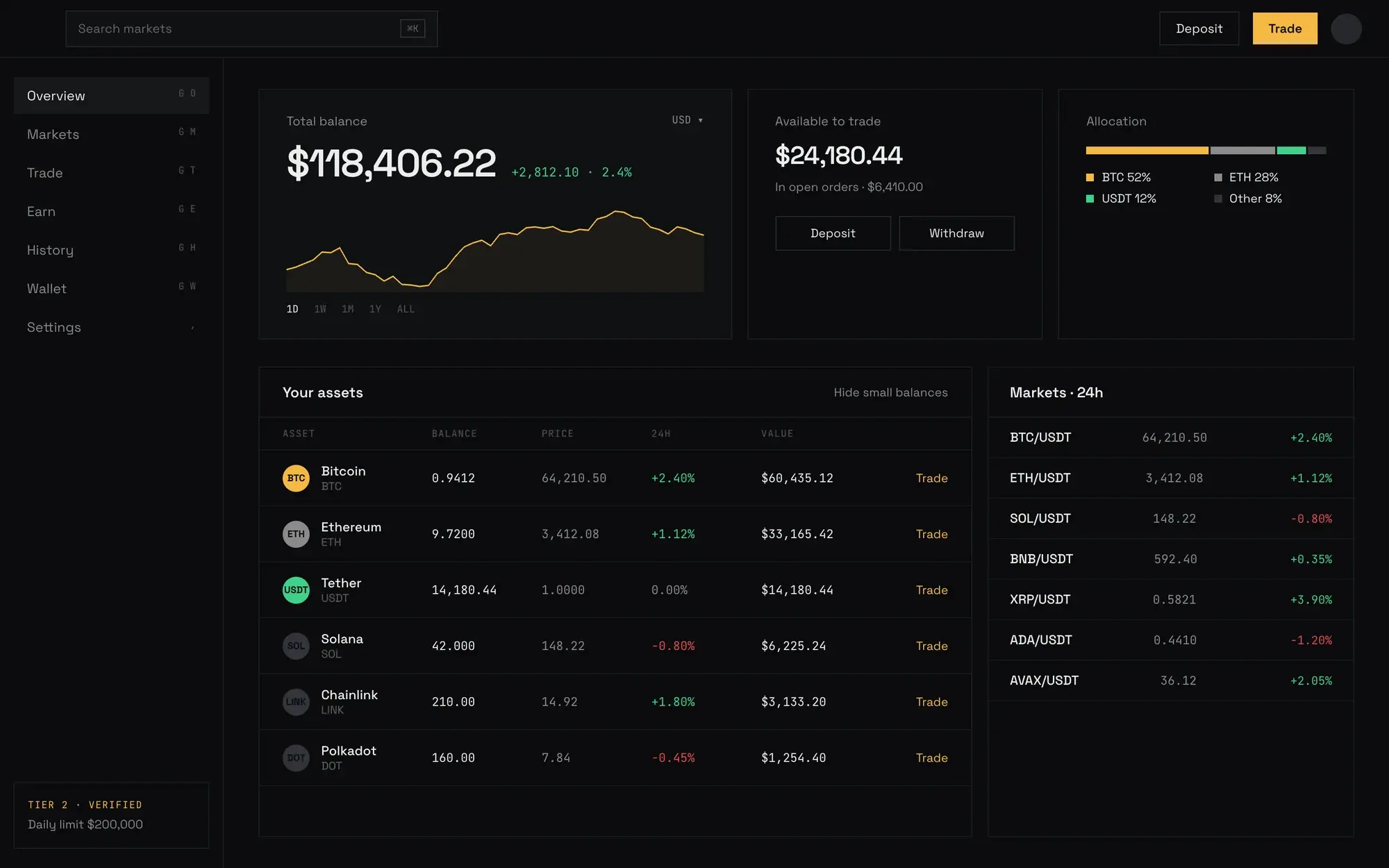 Crypto exchange web dashboard with the total balance chart, allocation, assets and 24-hour markets