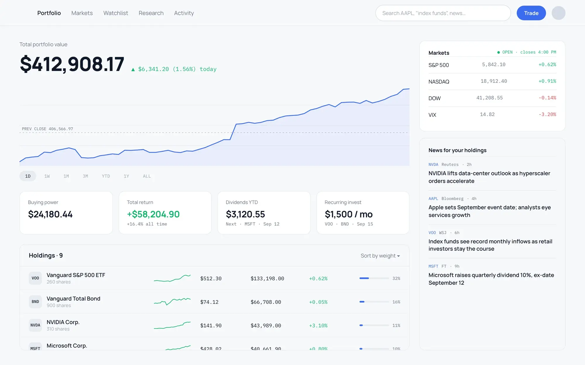 Brokerage web portfolio with the value chart, buying power, holdings and news