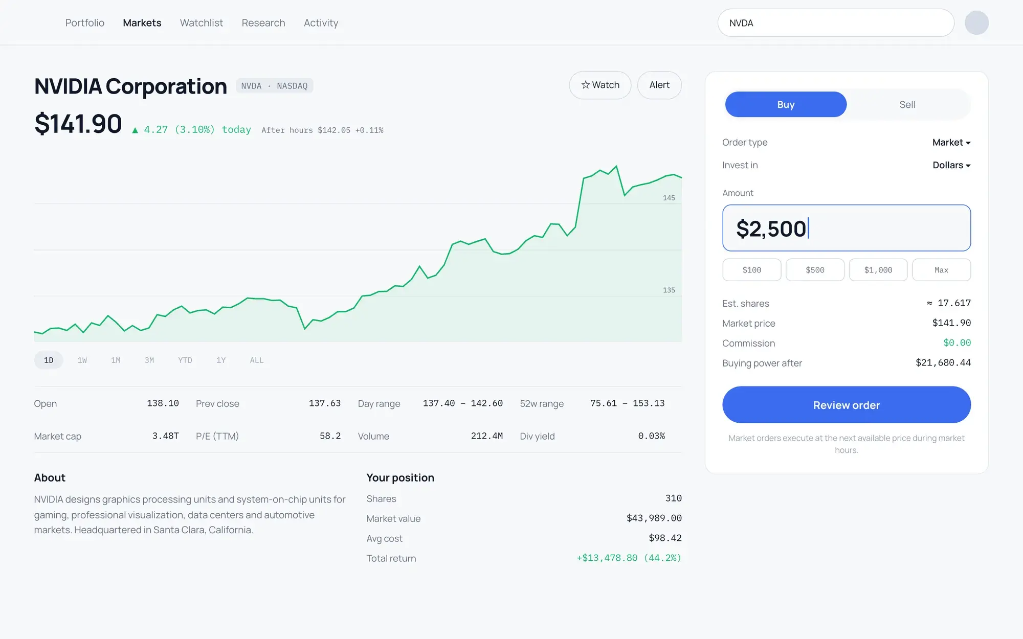 Stock detail page for NVIDIA with the chart, statistics and a buy panel