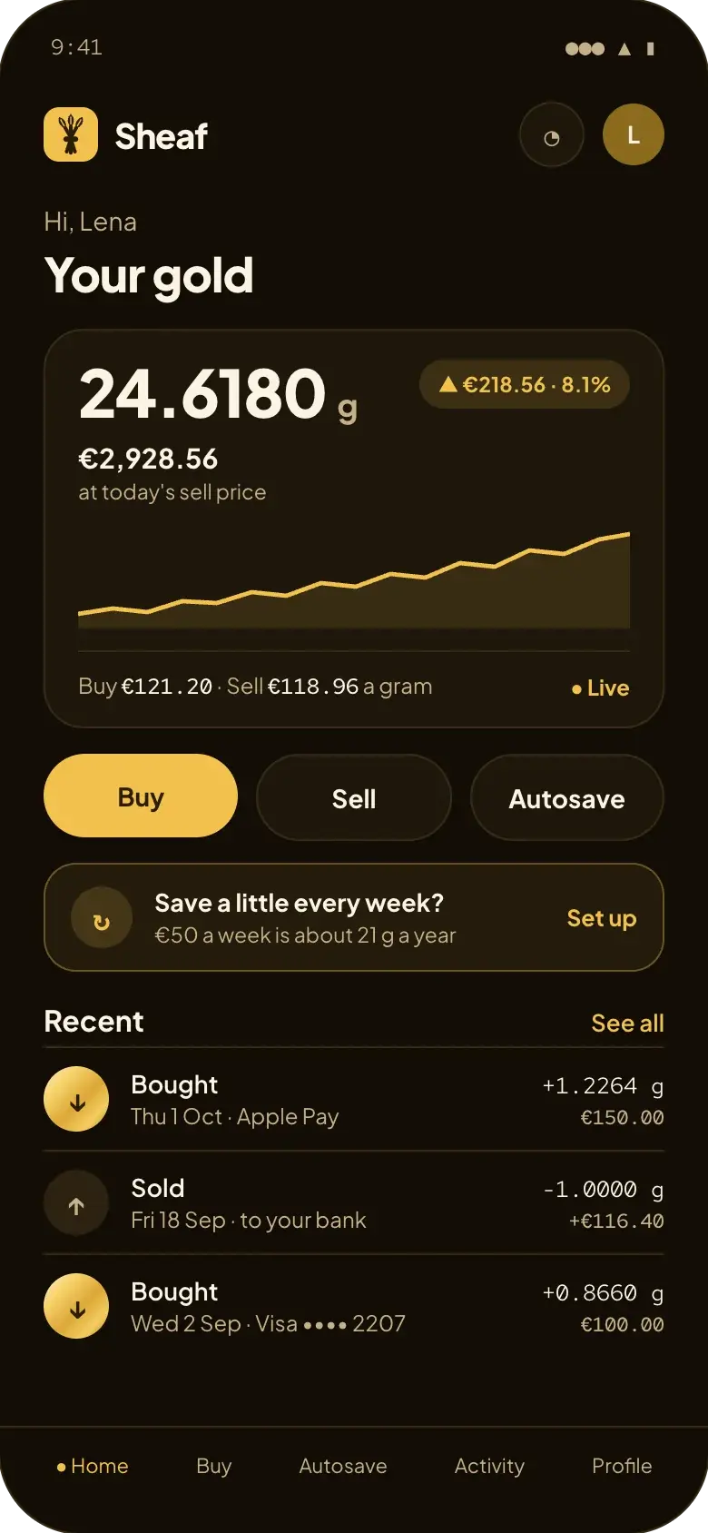 Sheaf app home: 24.6180 g of gold worth €2,928.56, up 8.1%, with today's buy and sell prices per gram, recent buys and a sale