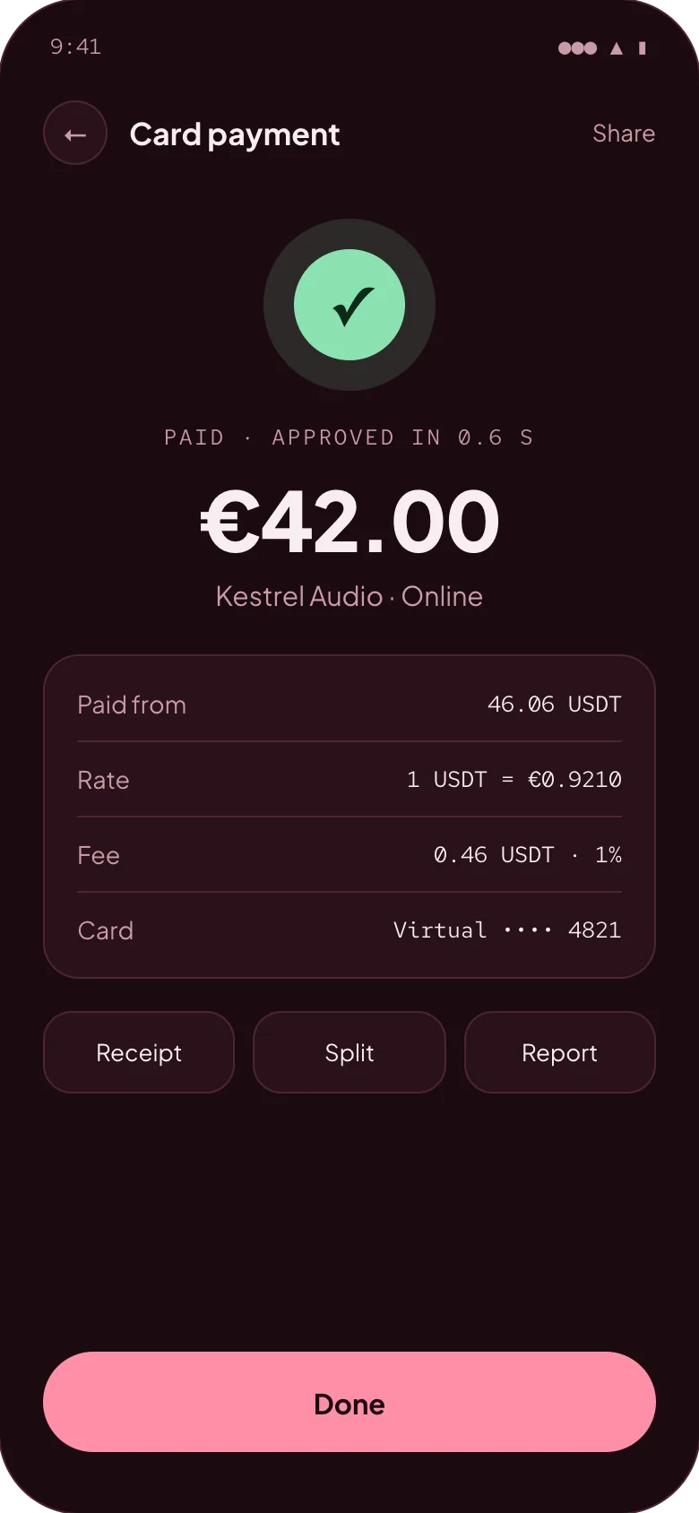 Card payment receipt: €42.00 paid from 46.06 USDT, with the rate and the fee